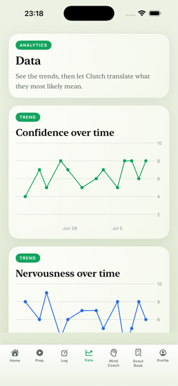 Analytics screen charting nervousness, confidence and results over time